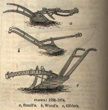 Plows 1780-1814
