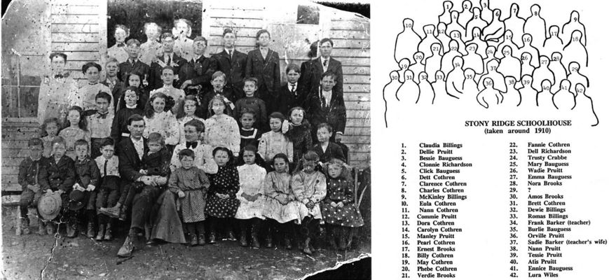 stny1910x.jpg
Class photo of Stony Ridge School, c1910. This school was located in the Austin area, near Traphill. Courtesy of Jason Duncan [email]jmduncan@statesville.net[/email]


