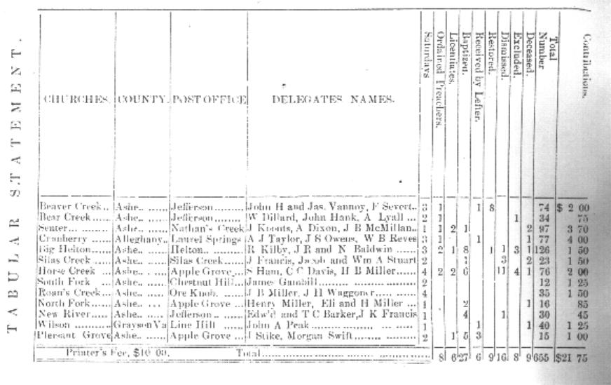 spba1879 spba1879