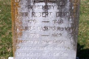 John R. Duncan, D. 1846